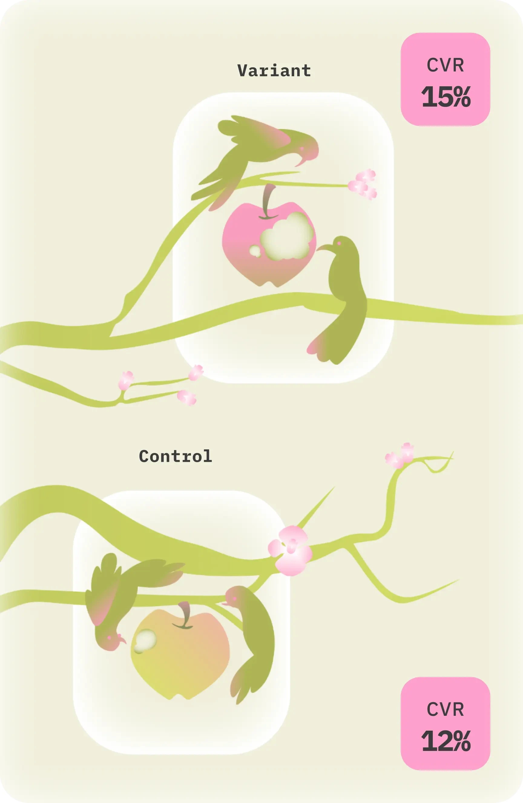 A/B Test — CRO process